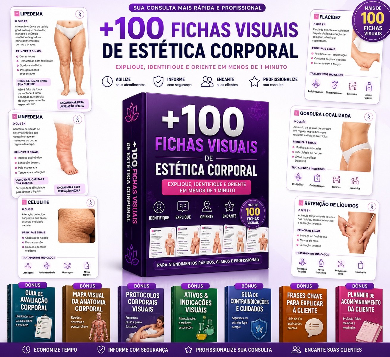 Preview das +100 Fichas Visuais de Estética Corporal em celular e tablet
